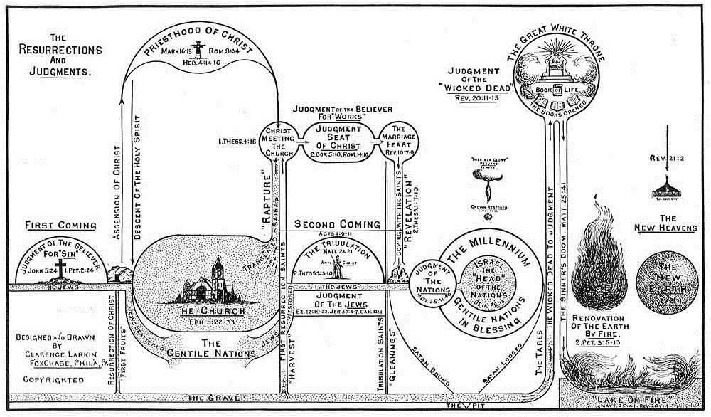 clarence-larkin-the-book-of-revelation-the-seven-dooms-interval